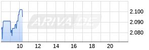 hermes international sca aktie|Hermes international sca stock price.